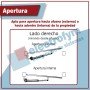 kit motor single portón batiente SEG Pivus Duo 1.25m derecho